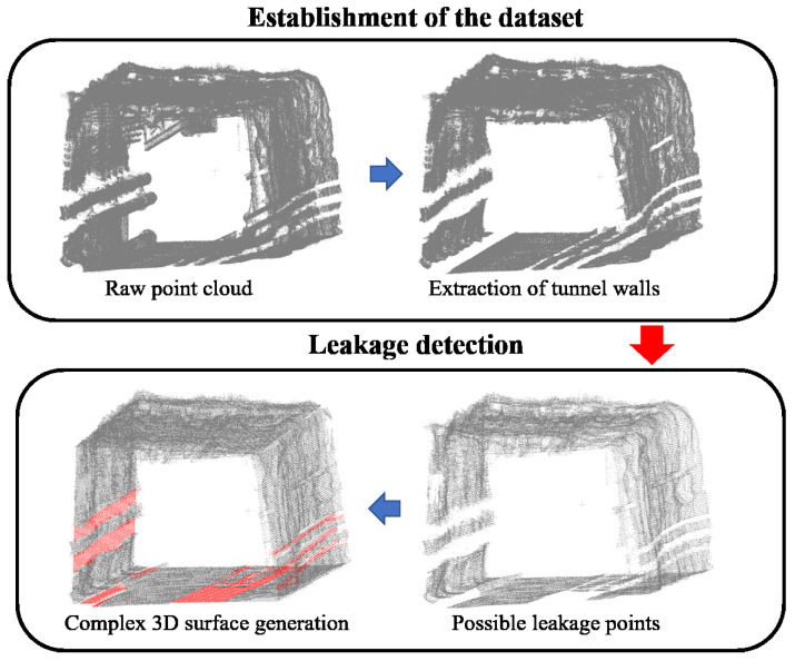 Figure 17