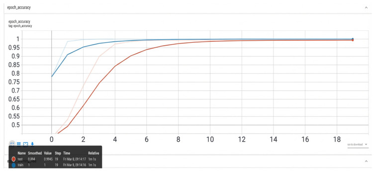 Figure 10