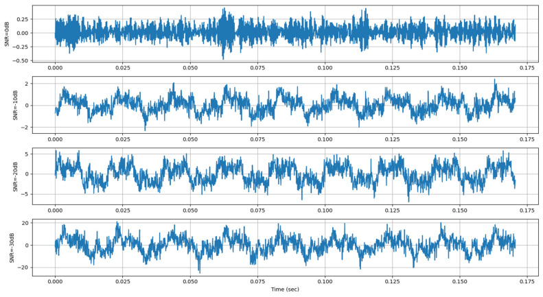Figure 14