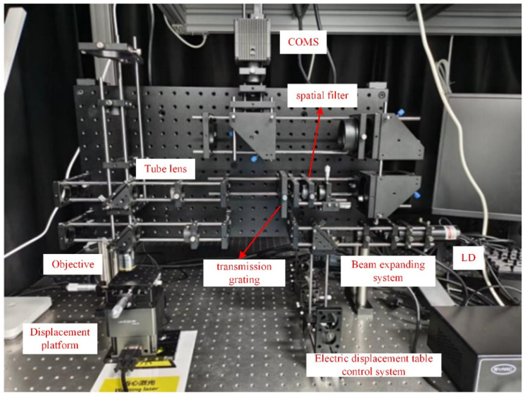 Figure 5