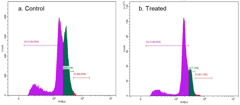 Figure 9