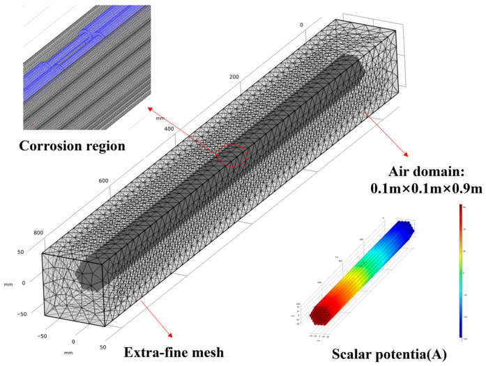 Figure 11
