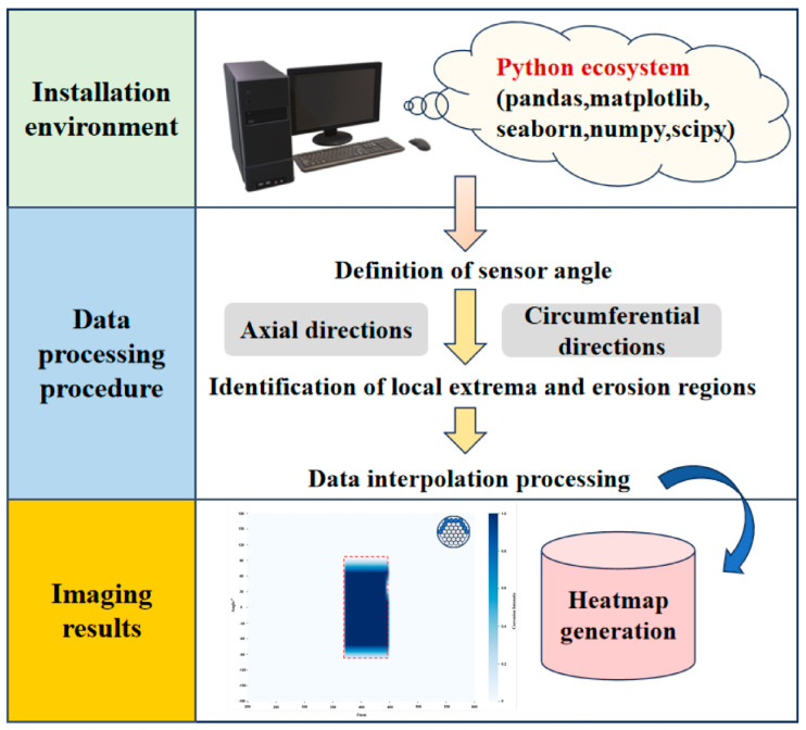 Figure 15