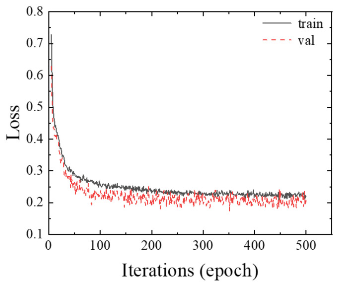 Figure 13