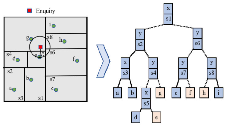 Figure 21