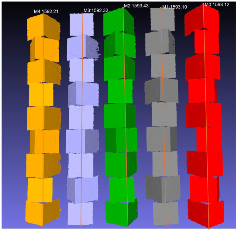 Figure 19