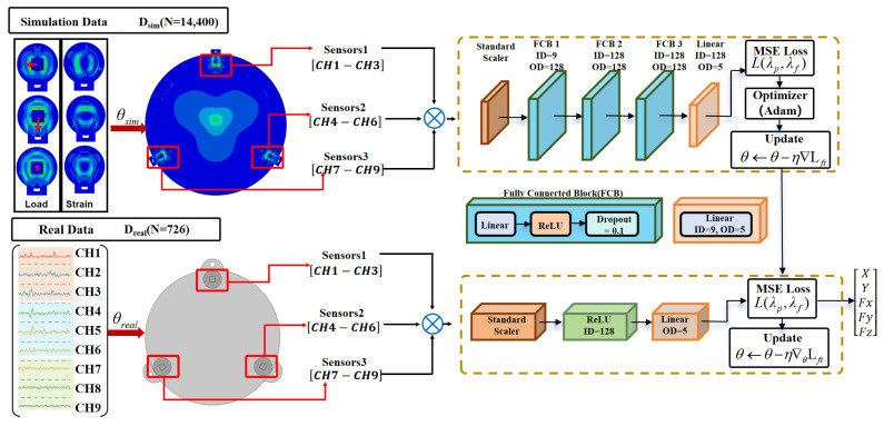 Figure 6