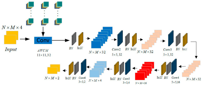 Figure 6