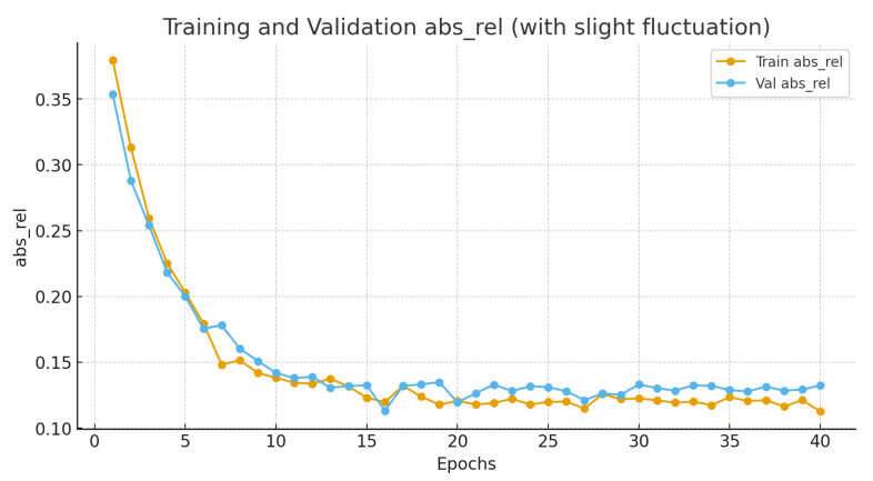 Figure 12