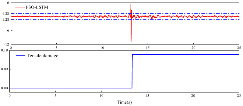 Figure 12