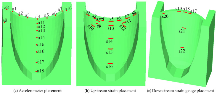 Figure 14