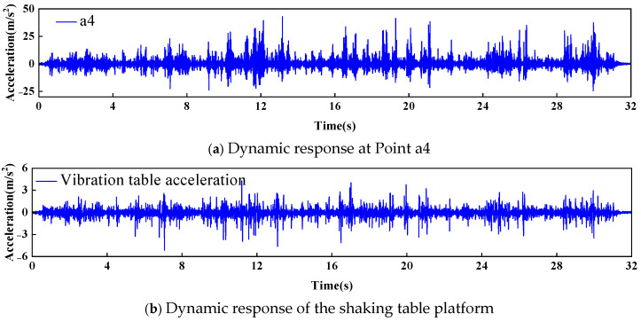Figure 17