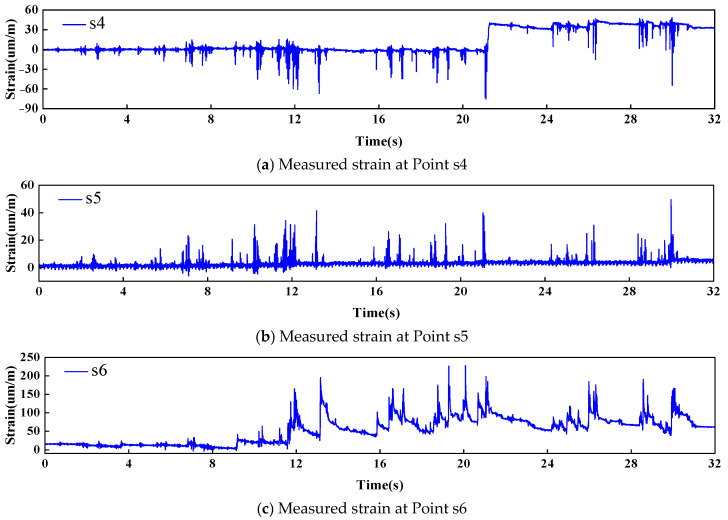 Figure 18