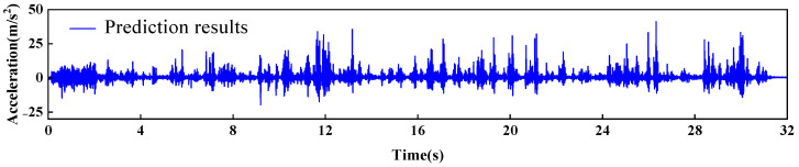 Figure 19