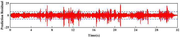 Figure 20