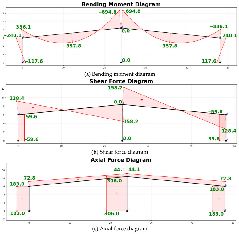 Figure 13