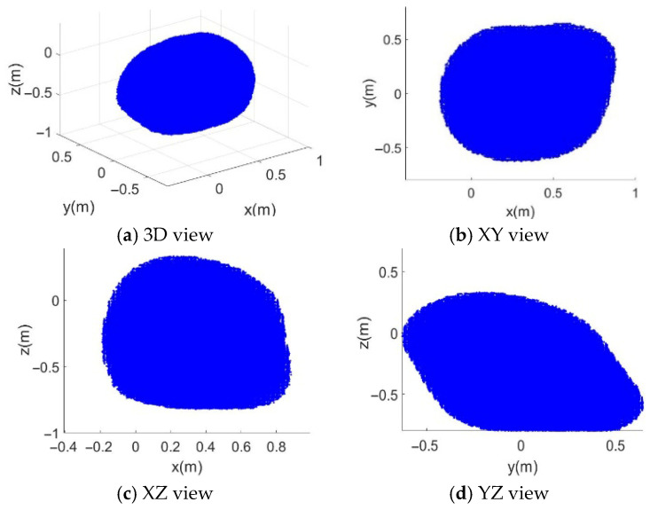 Figure 8
