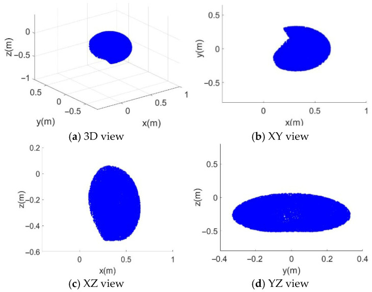 Figure 10