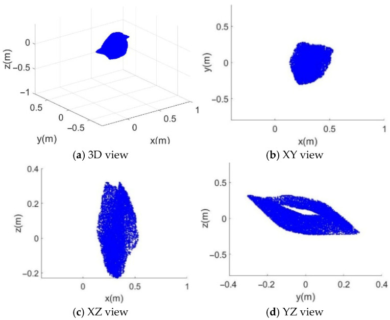 Figure 11