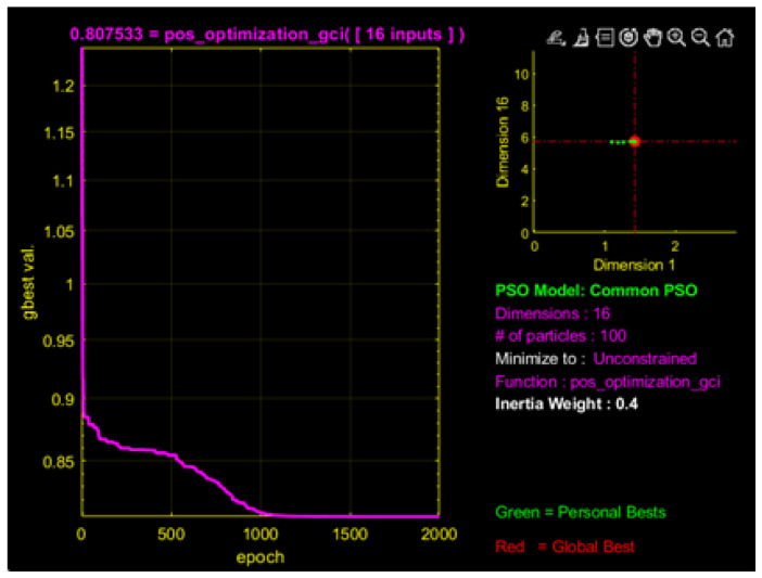 Figure 16