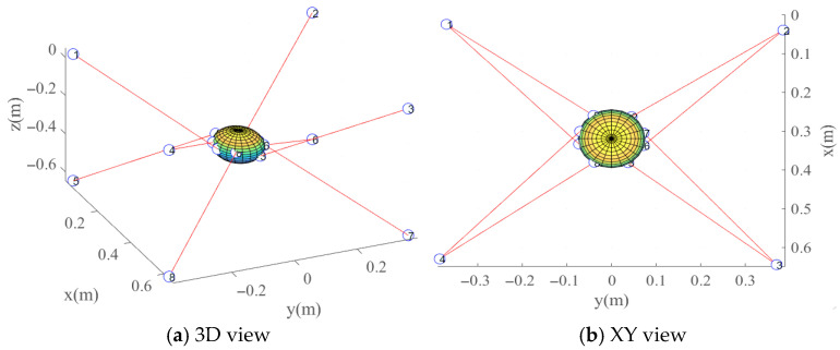 Figure 17