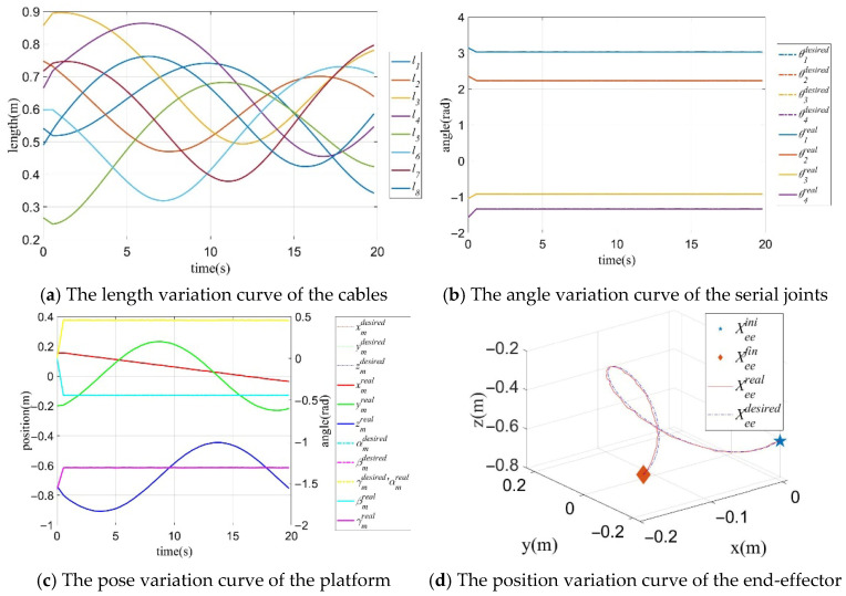 Figure 19