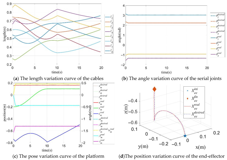 Figure 20