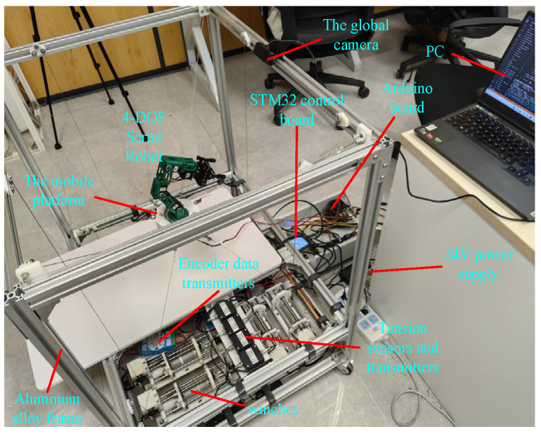 Figure 21