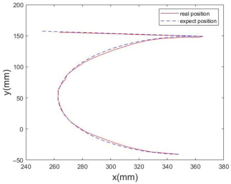 Figure 23