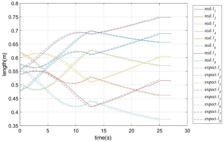 Figure 25
