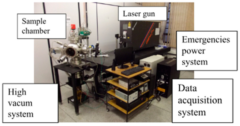 Figure 4