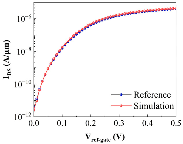 Figure 4