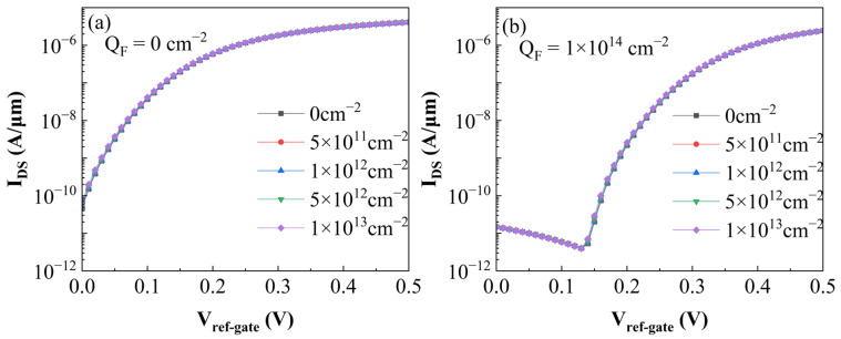 Figure 13