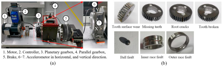 Figure 5
