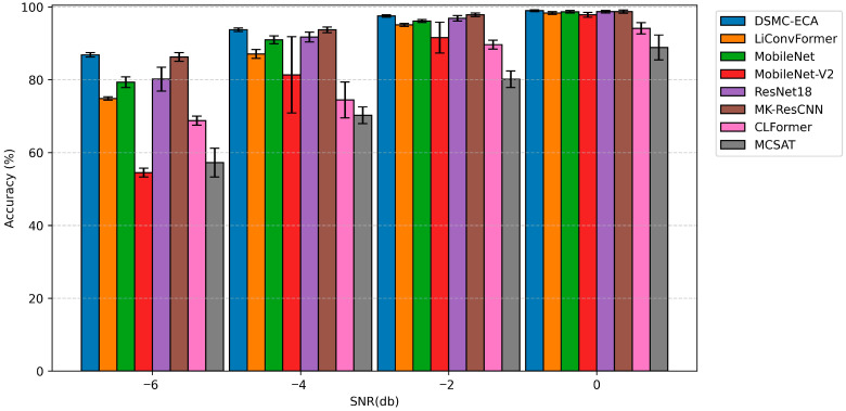 Figure 12