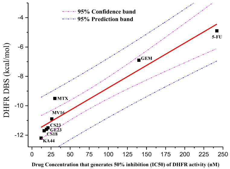 Figure 17