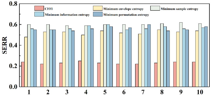 Figure 11