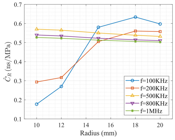 Figure 13