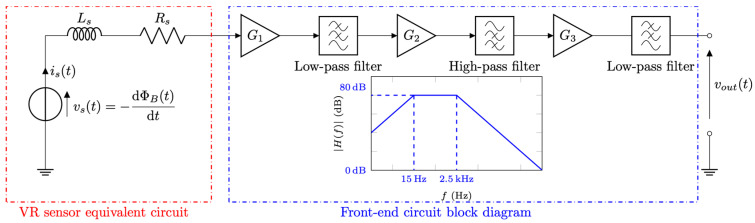 Figure 9