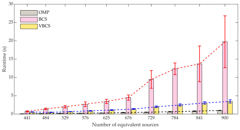 Figure 10