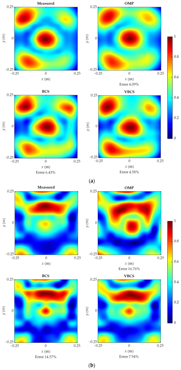 Figure 15
