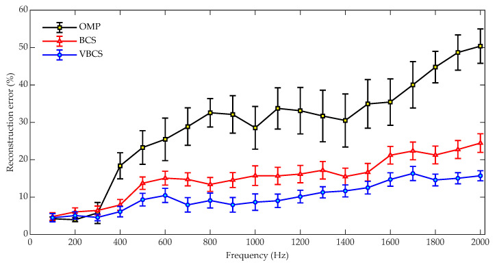 Figure 17