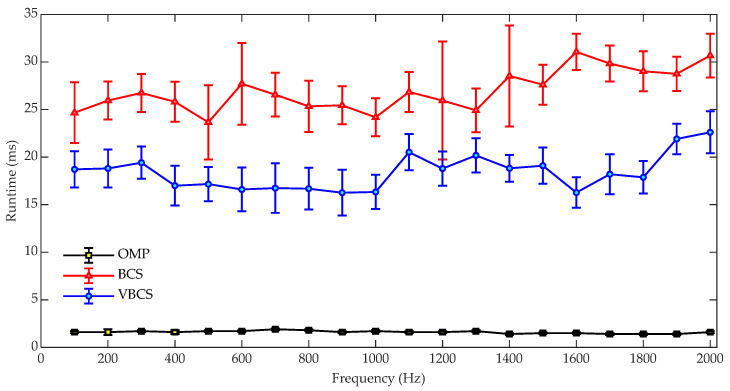 Figure 18