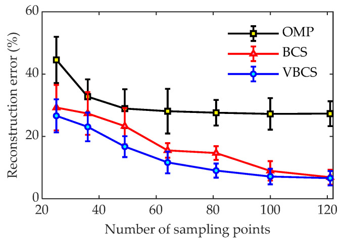 Figure 19