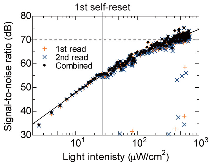 Figure 11