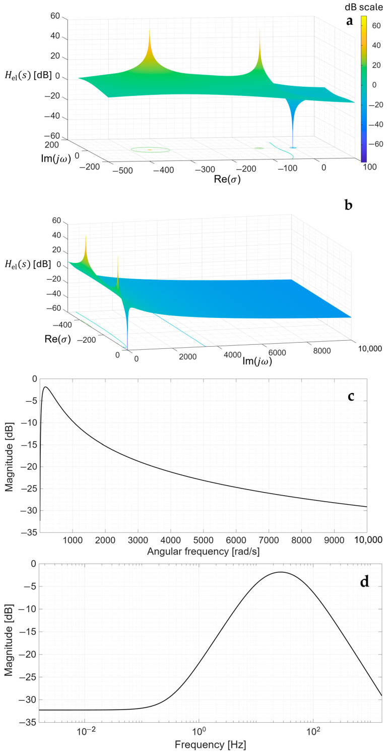 Figure 15