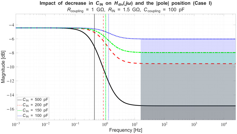 Figure 20