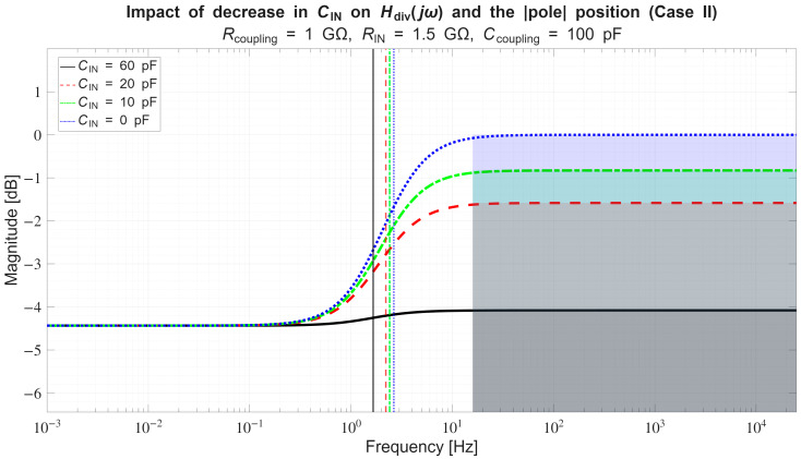 Figure 21