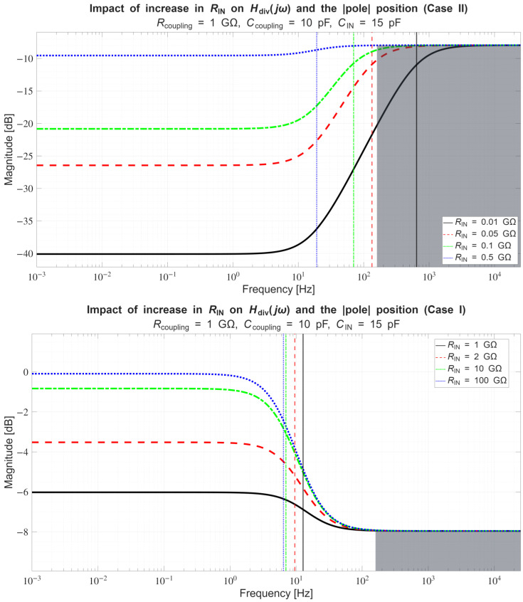 Figure 22