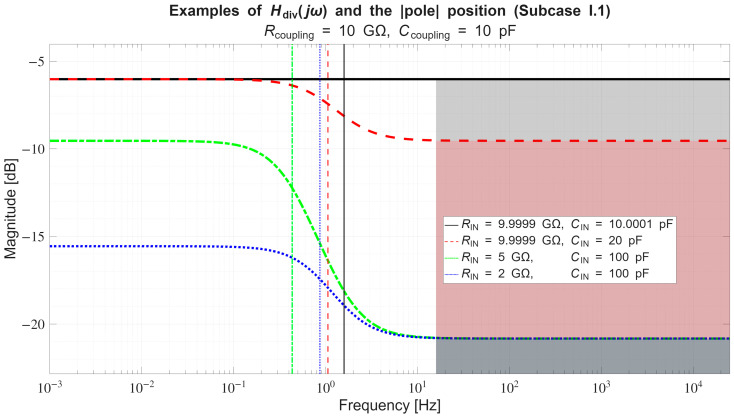 Figure 23